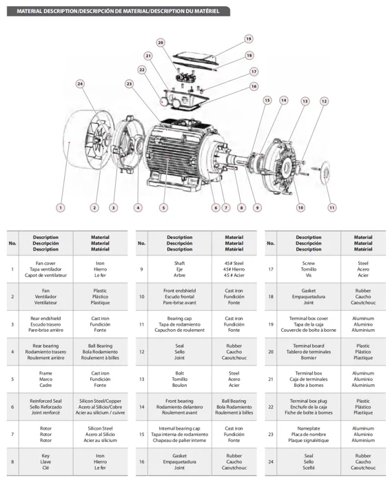 FANCY YE3 electric motor in an exploded drawing, its numbered parts shown with their materials